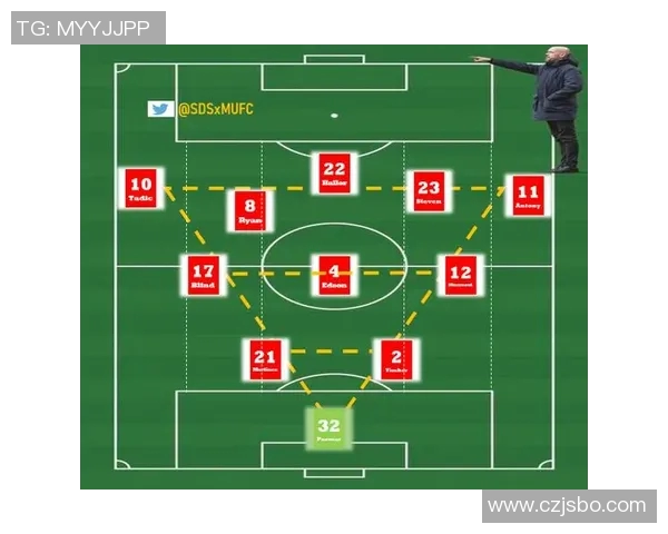 莱比锡红牛与曼联对阵阵容分析及战术解读