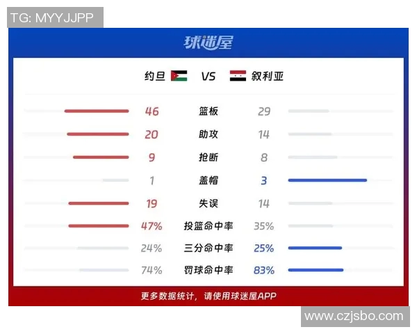2019年约旦与中国足球比赛最终比分揭晓及精彩回顾