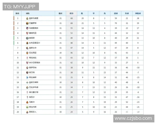 比利亚迎战埃瓦尔争夺西甲积分榜关键战役分析