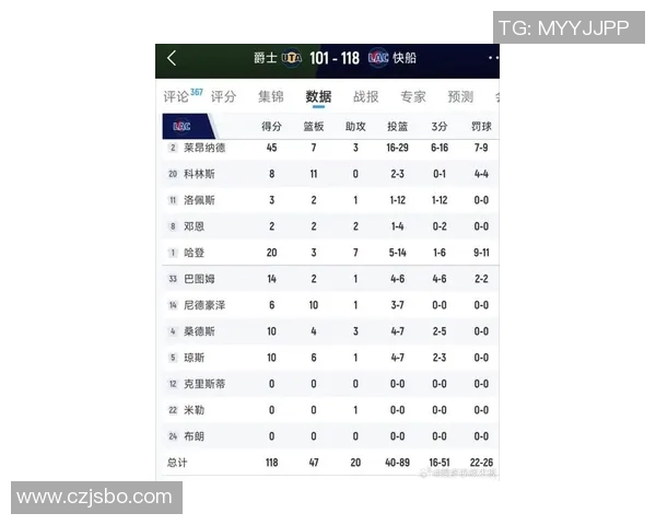 爵士队与快船队对决前瞻分析及比赛结果预测