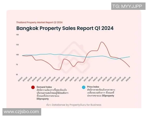 中国与泰国经济发展及社会指标对比分析报告