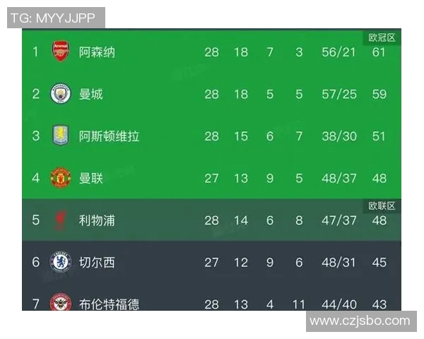 斯旺西主场迎战利兹曼双方争夺英冠积分榜重要位置