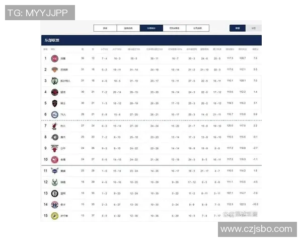 篮球意识实力排行榜重磅发布引发热议各大球星表现一览无遗MBA
