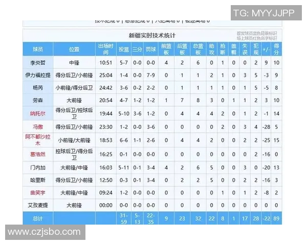 广东队战胜新疆队以2比0的比分展现强劲实力晋级下一轮比赛