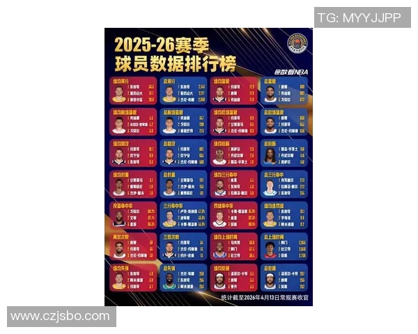 篮球意识实力排行榜重磅发布引发热议各大球星表现一览无遗MBA