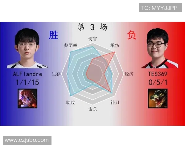 TES战术解析：深入探讨DOTA2中的节奏体系与团队协作策略