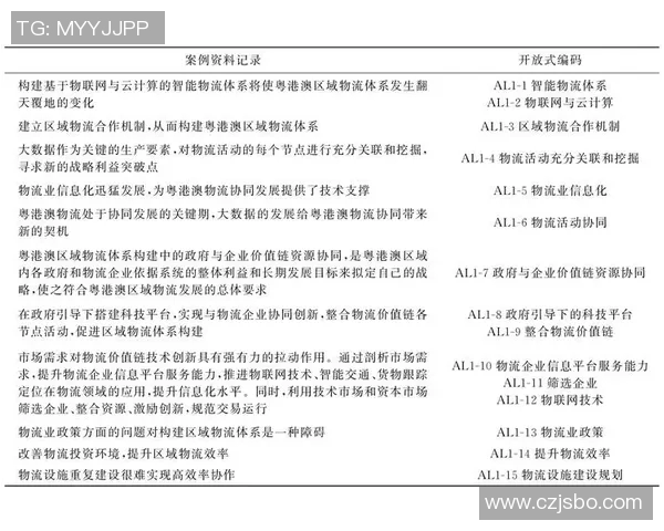 武汉篮球队战术表现深度数据分析与战绩关联研究